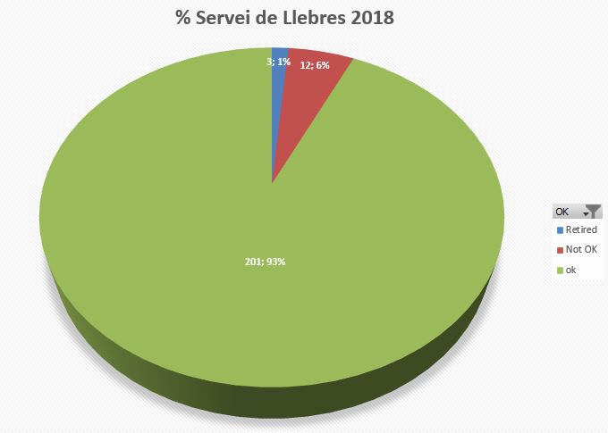 Servei Llebres 2018 40e32
